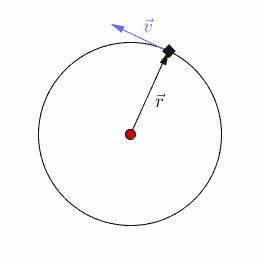 Uniform circular motion diagram