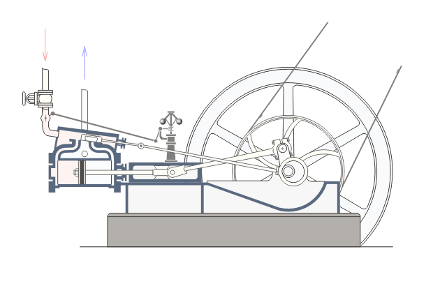 mechanism of a steam engine